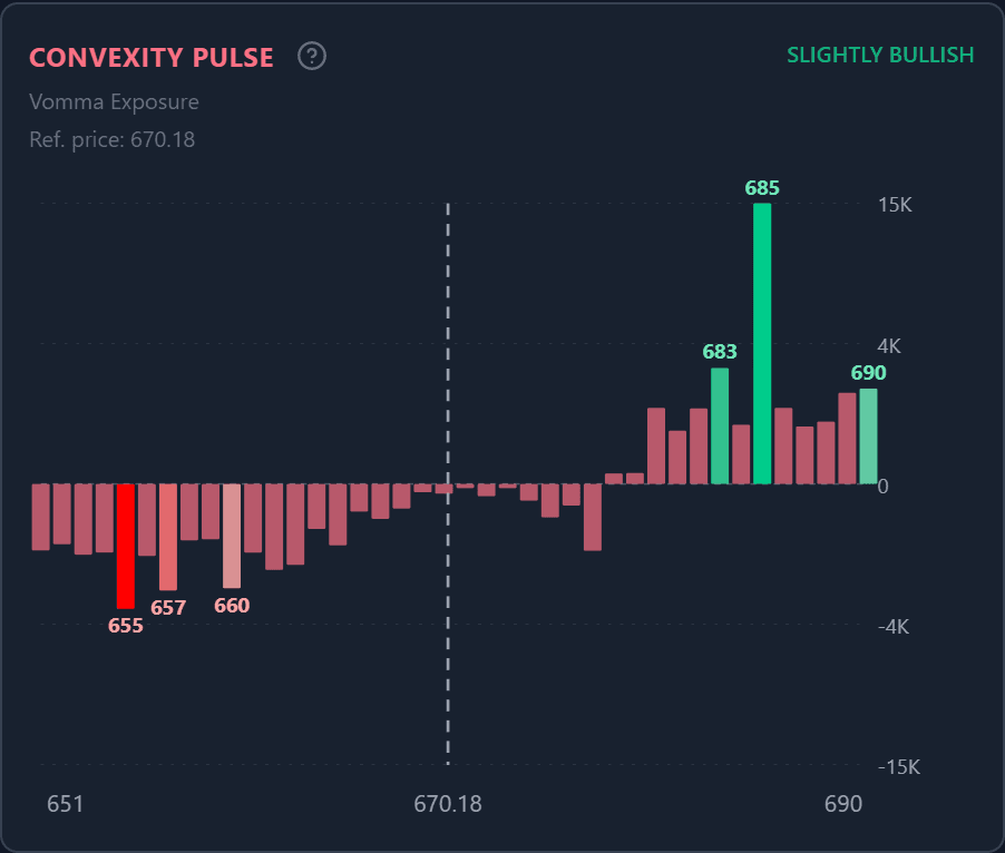 Convexity Pulse panel