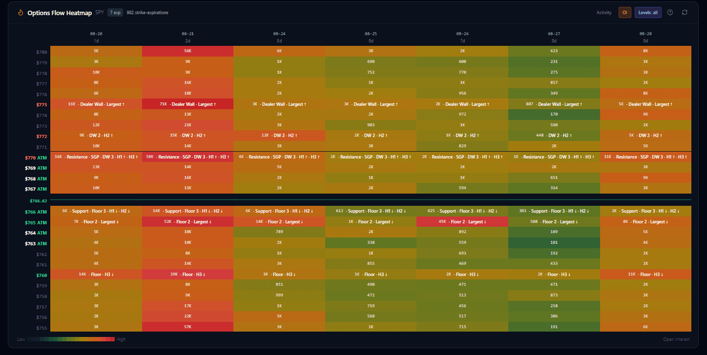 Options Flow Heatmap panel