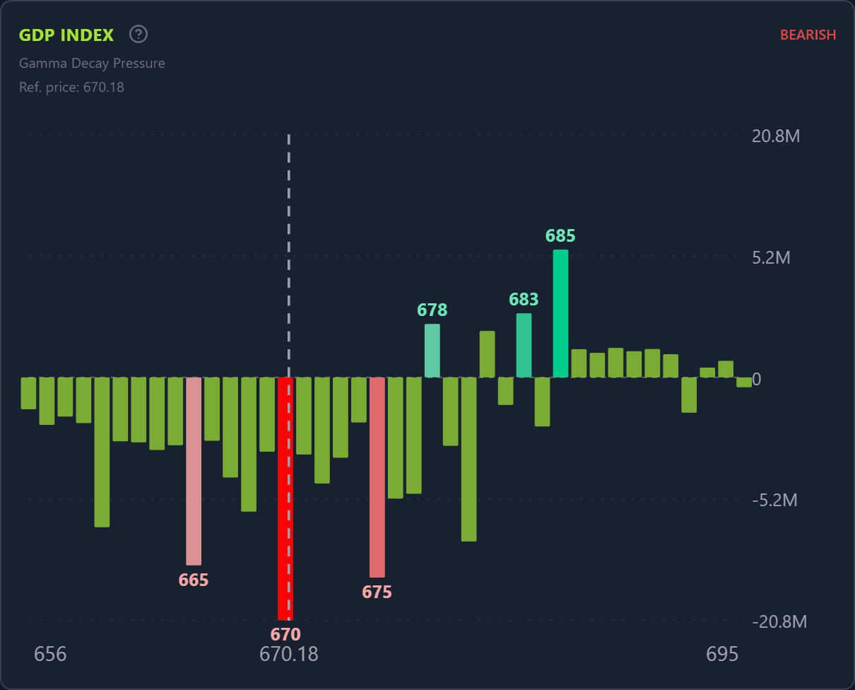 GDP Index panel