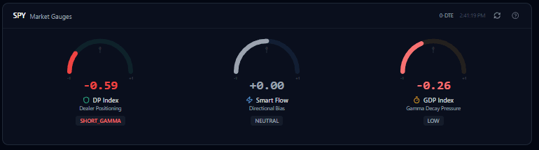 Market Gauges panel