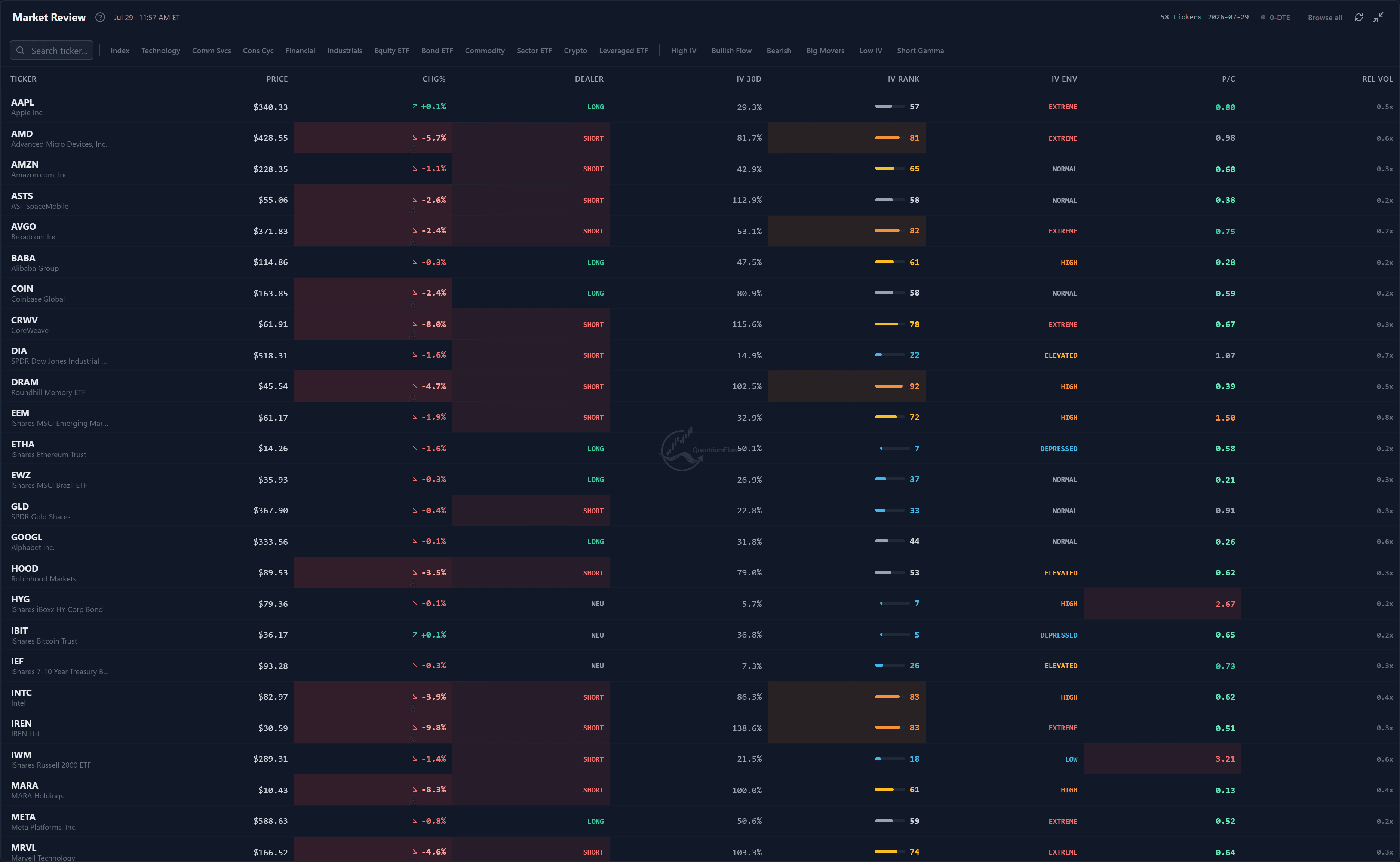Market Review panel