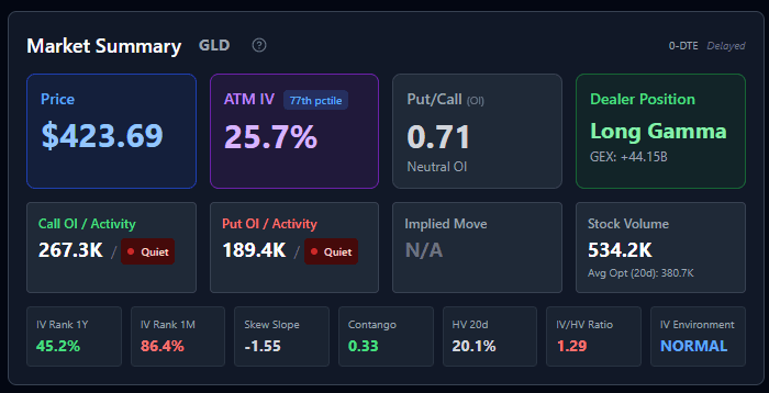 Market Summary panel