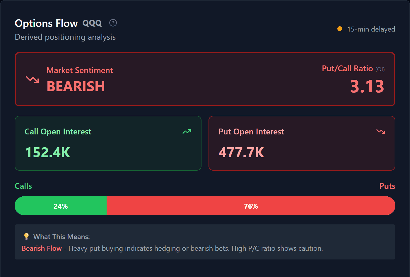 Options Flow panel
