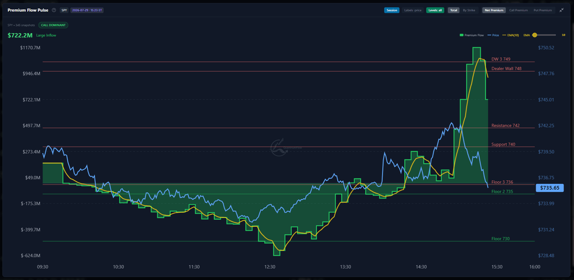 Premium Flow Pulse panel