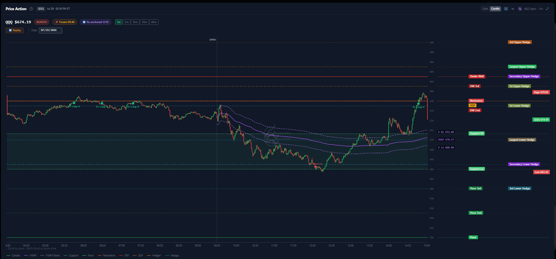 Price Action + Replay panel