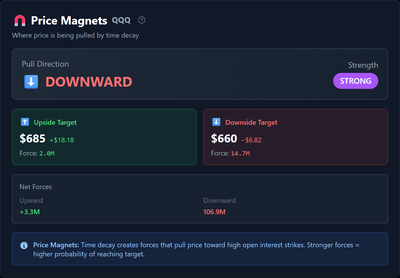 Price Magnets panel