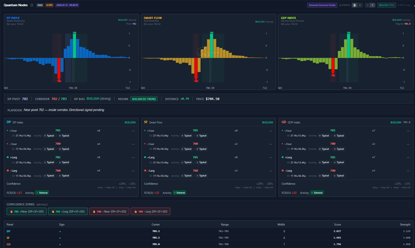 Quantum Nodes panel