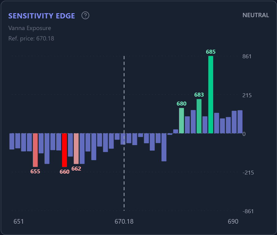 Sensitivity Edge panel