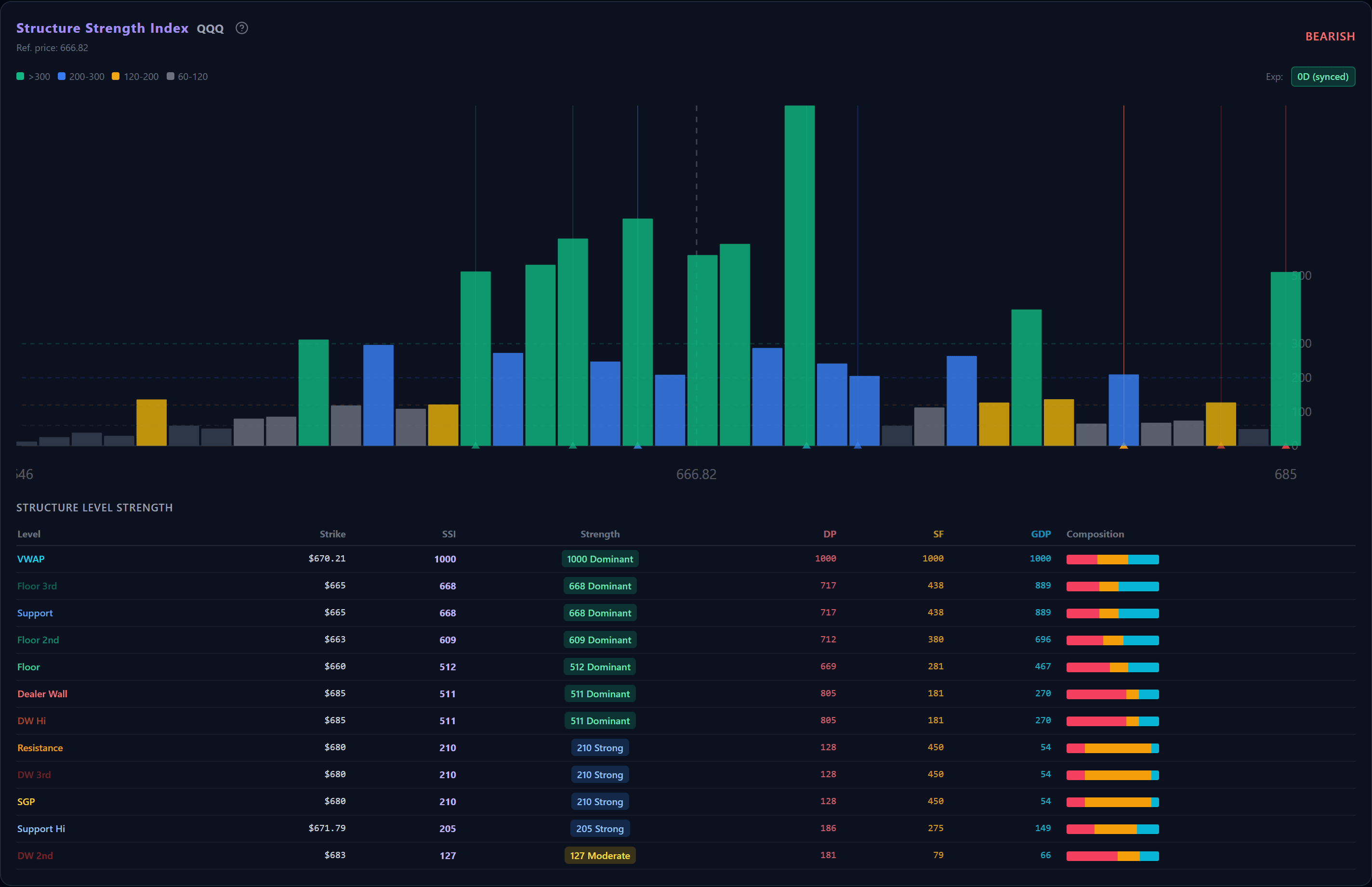 Structure Strength Index (SSI) panel