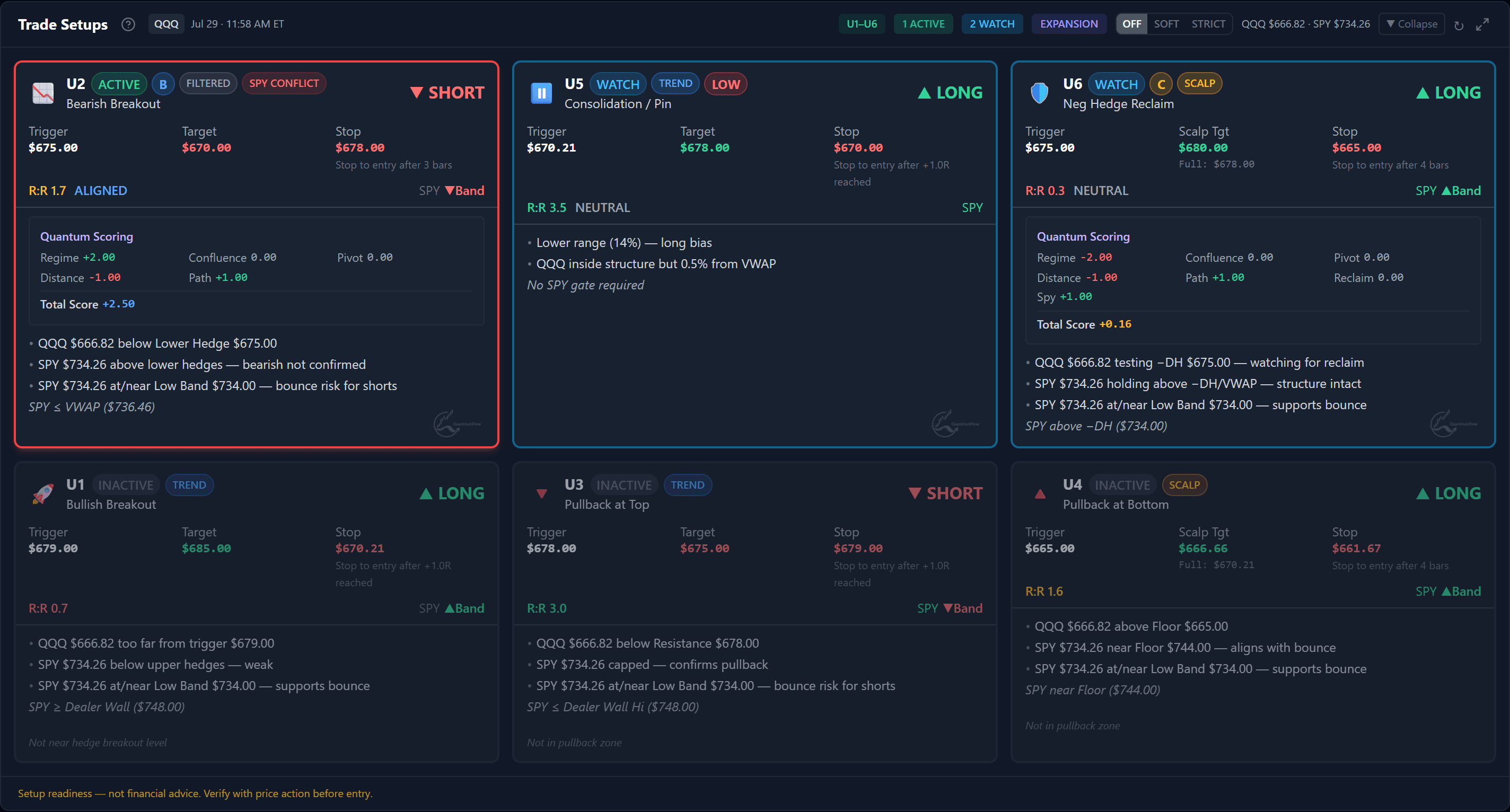 Trade Setups panel